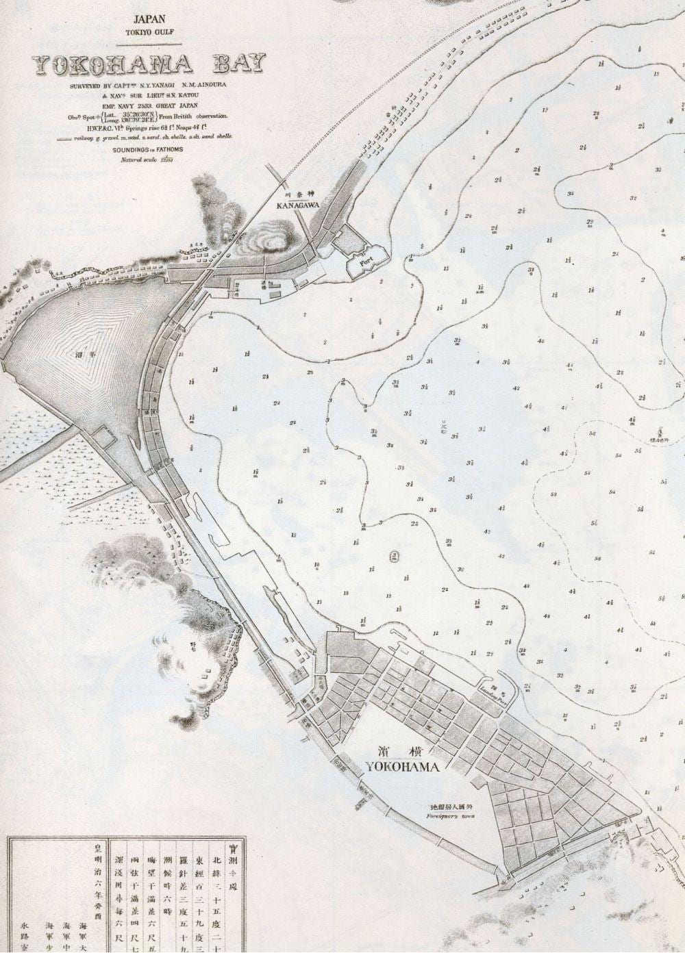 Carte de port de Yokohama